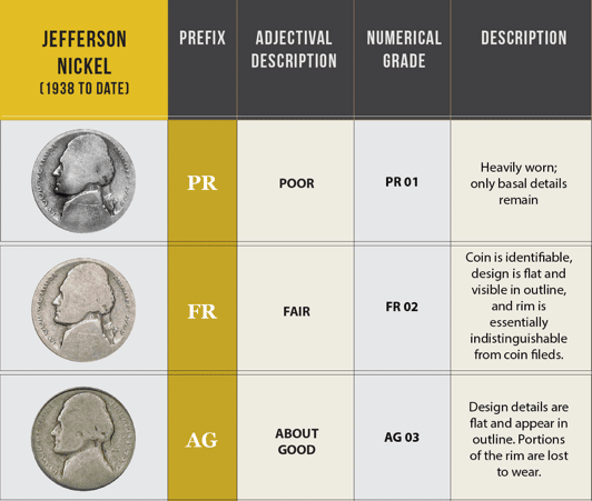 Sheldon Grading Scale featured image