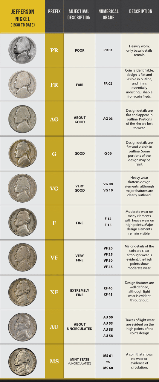 Sheldon coin grading scale